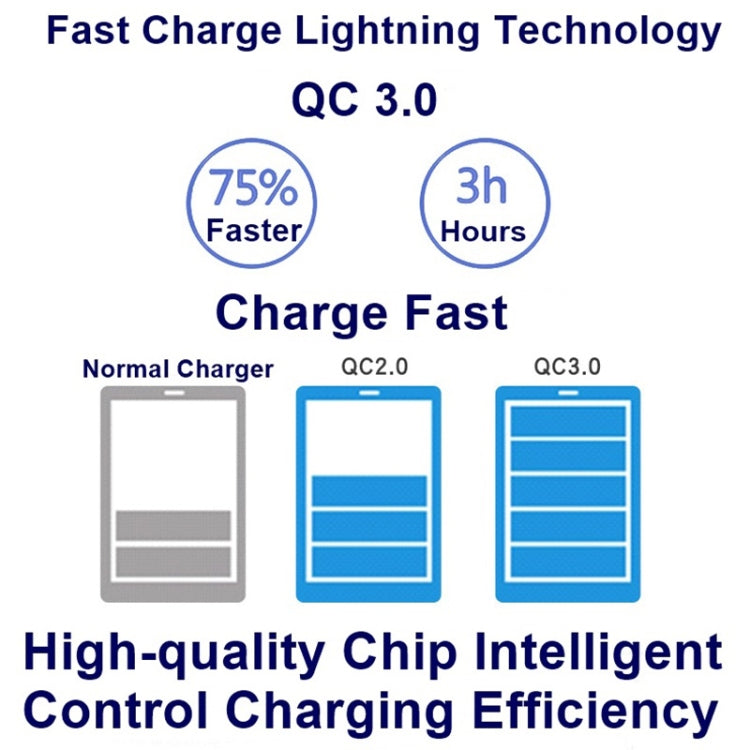 شاحن متعدد الوظائف 828W 7 في 1 بقدرة 60W مع واجهة USB QC 3.0 + 4 منافذ USB + واجهة USB-C / Type-C + شحن لاسلكي مع وظيفة حامل هاتف، قابس أستراليا، قابس أستراليا أسود، قابس أستراليا أبيض