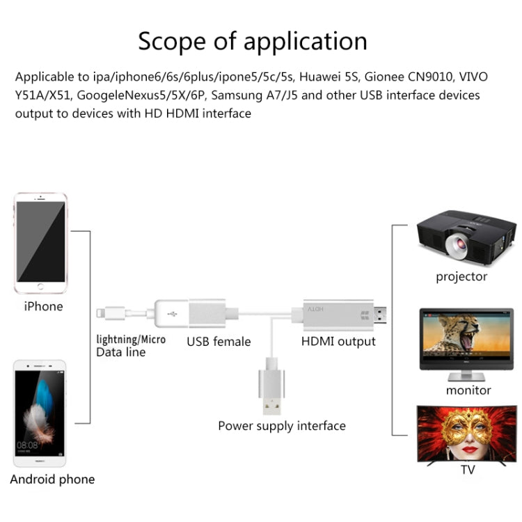 كابل محول Onten 7562 USB أنثى إلى HDMI للهاتف إلى HDTV لهواتف iPhone / أندرويد