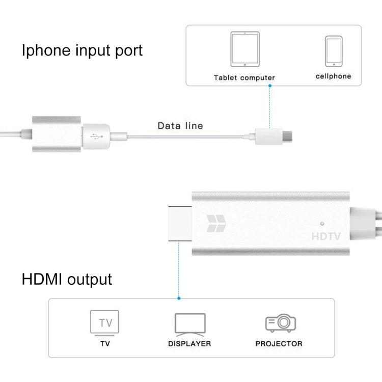 كابل محول فيديو USB 3.0 أنثى إلى HDMI بدقة HD 1080P لتلفاز HDTV