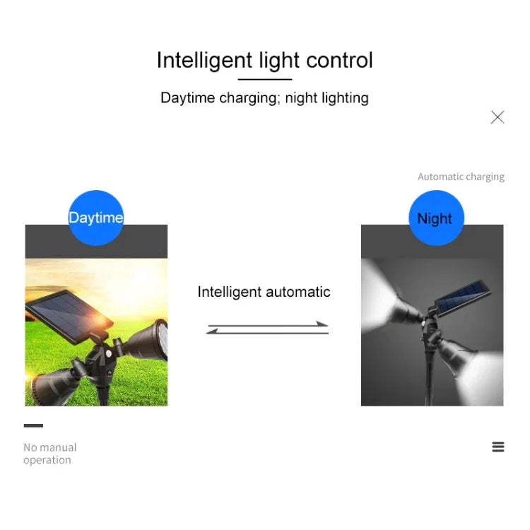 مصباح كشاف روبوتي LED مزدوج الرأس يعمل بالطاقة الشمسية مع حساس ذكي للحديقة الخارجية