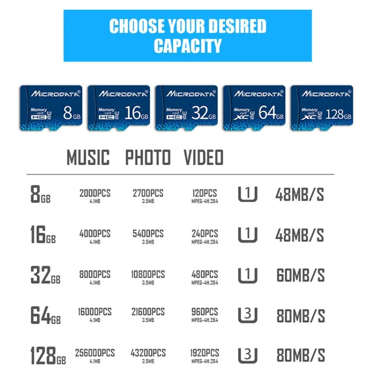 بطاقة ذاكرة MICRODATA TF (Micro SD) سعة 64 جيجابايت U3 باللون الأزرق، 64 جيجابايت