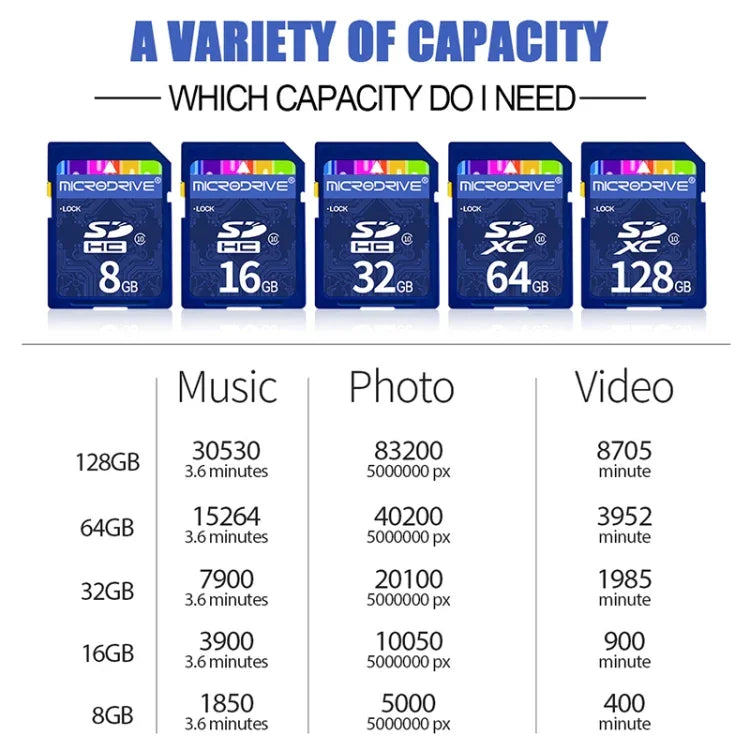 بطاقة ذاكرة Microdrive 32GB عالية السرعة فئة 10 SD لجميع الأجهزة الرقمية المزودة بفتحة بطاقة SD، 32GB
