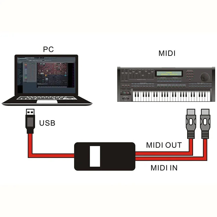 كابل USB MIDI من WERSI UM-18 MidiPort لكابل البيانو الكهربائي والطبول الإلكترونية لتحرير الموسيقى، الطول: 2 متر