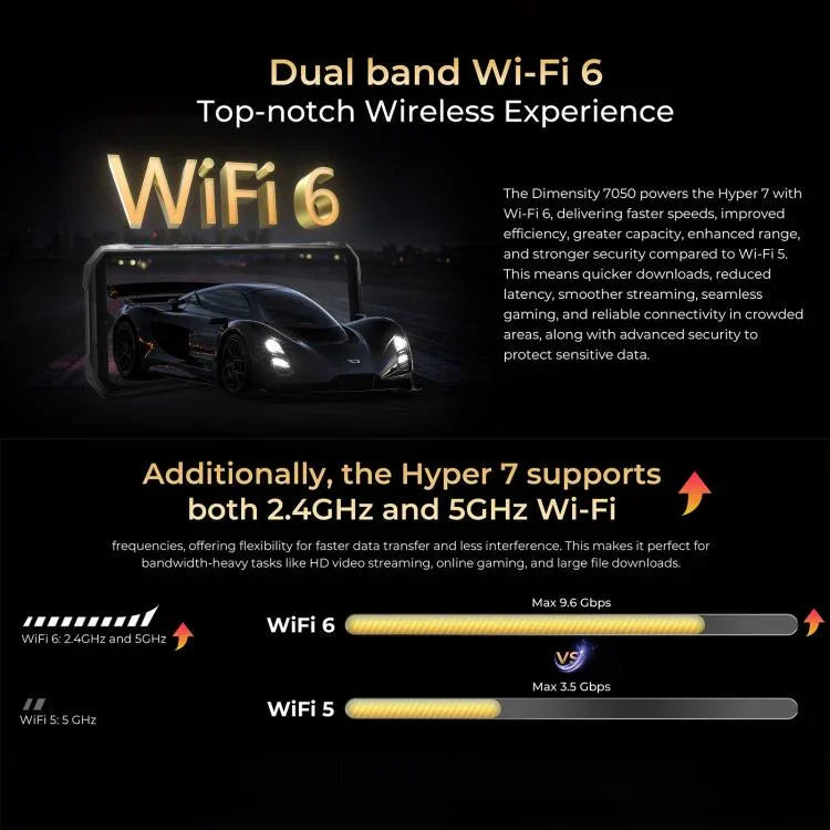 هوتواف هايبر 7 هاتف مقاوم، 8 جيجابايت+256 جيجابايت، 10800 مللي أمبير، 6.6 بوصة أندرويد 14 ميدياتك ديمينسيتي 7050 5G، الشبكة: 5G، OTG، NFC