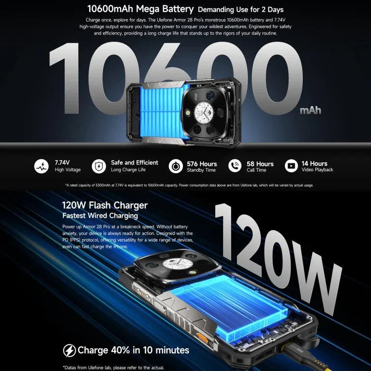 هاتف Ulefone Armor 28 Pro المتين، 16 جيجابايت + 512 جيجابايت، رؤية ليلية، بطارية 10600 مللي أمبير، شاشة 6.67 بوصة + 1.04 بوصة أندرويد 15 MediaTek Dimensity 7300 ثماني النواة، شبكة: 5G، NFC