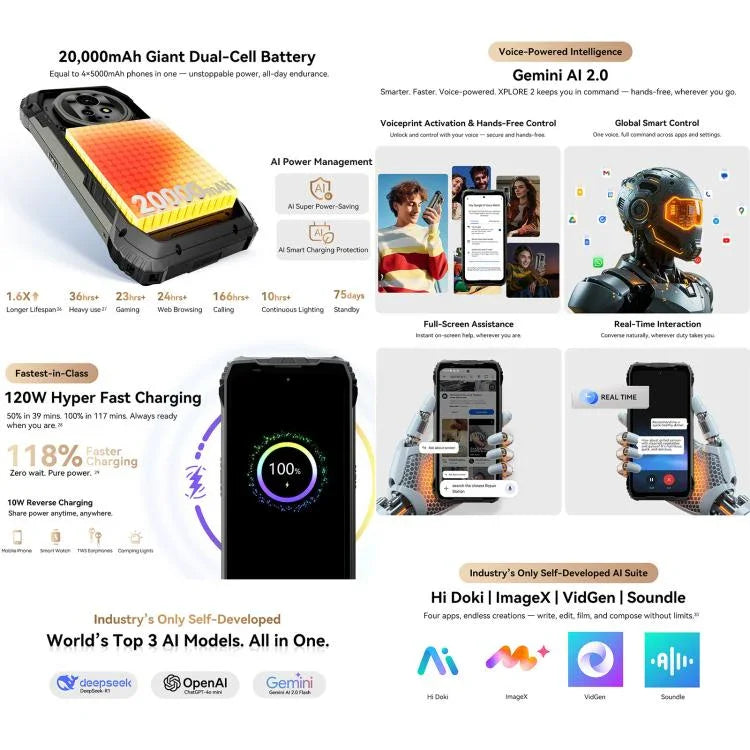 بلاكفيو XPLORE 2، 16 جيجابايت + 1 تيرابايت، شاشة 6.73 بوصة، أندرويد 15، Dimensity 8300 MT6897 ثماني النواة، شبكة: 5G، OTG، NFC، XPLORE 2، 16 جيجابايت + 1 تيرابايت