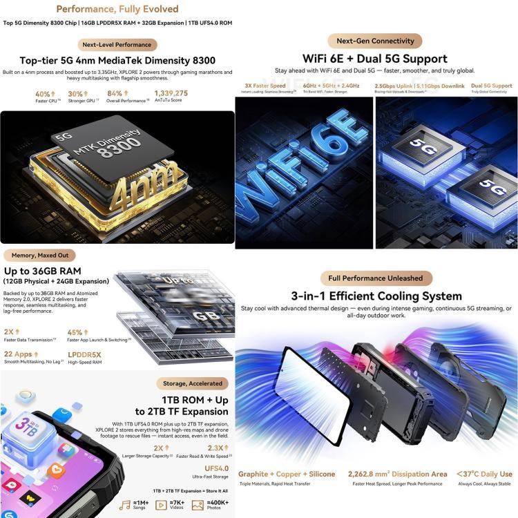 بلاكفيو XPLORE 2، 12 جيجابايت + 256 جيجابايت، شاشة 6.73 بوصة، أندرويد 15، Dimensity 8300 MT6897 ثماني النواة، شبكة: 5G، OTG، NFC، XPLORE 2، 12 جيجابايت + 256 جيجابايت