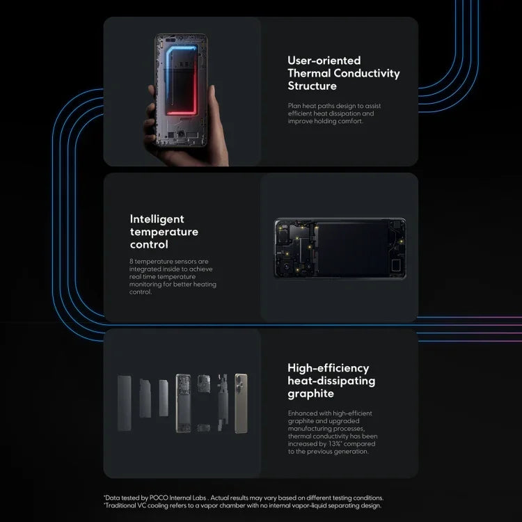 هاتف Xiaomi POCO F6 العالمي، 8GB+256GB، بصمة تحت الشاشة، شاشة 6.67 بوصة Xiaomi HyperOS معالج Snapdragon 8s Gen 3 ثماني النواة 3.0GHz، NFC، شبكة: 5G، 8GB+256GB