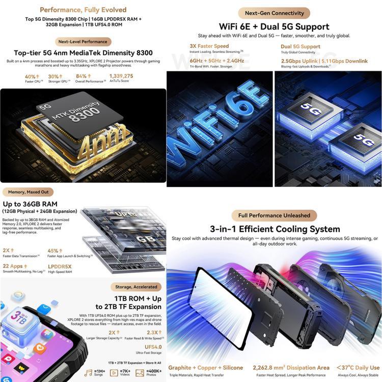 بلاكفيو XPLORE 2 بروجيكتور، 12 جيجابايت+256 جيجابايت، 6.73 بوصة أندرويد 15 Dimensity 8300 MT6897 ثماني النواة، شبكة: 5G، OTG، NFC، XPLORE 2 بروجيكتور، 12 جيجابايت+256 جيجابايت
