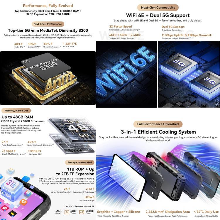 بلاكفيو XPLORE 2 بروجيكتور، رؤية ليلية، 16 جيجابايت+1 تيرابايت، 6.73 بوصة أندرويد 15 Dimensity 8300 MT6897 ثماني النواة، شبكة: 5G، OTG، NFC، XPLORE 2 بروجيكتور، 16 جيجابايت+1 تيرابايت