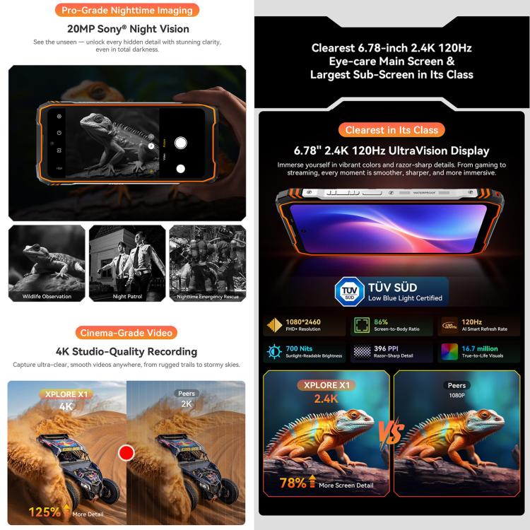 بلاكفيو إكسبلور X1، 12GB+256GB، شاشة 6.78 بوصة، أندرويد 15، Dimensity 7050 MT8791V/HZA ثماني النواة، شبكة: 5G، OTG، NFC، إكسبلور X1 12GB+256GB