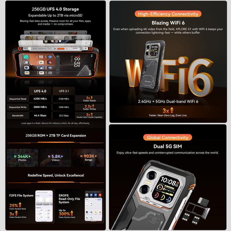 بلاكفيو إكسبلور X1، 12GB+256GB، شاشة 6.78 بوصة، أندرويد 15، Dimensity 7050 MT8791V/HZA ثماني النواة، شبكة: 5G، OTG، NFC، إكسبلور X1 12GB+256GB
