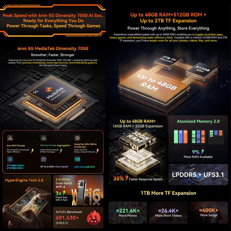 هاتف Blackview XPLORE 1، 16GB+512GB، شاشة 6.78 بوصة أندرويد 15 Dimensity 7050 MT8791V/HZA ثماني النواة، شبكة: 5G، OTG، NFC، XPLORE 1 16GB+512GB