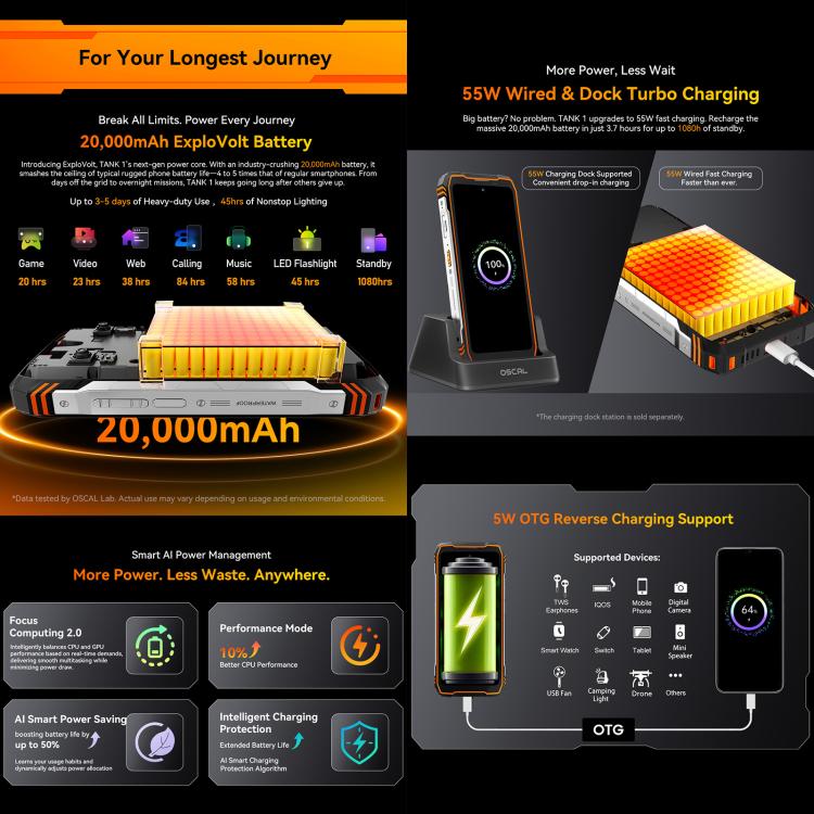 بلاكفيو أوسكال تانك 1، 12GB+256GB، شاشة 6.78 بوصة أندرويد 15 DokeOS 4.2 ميدياتك Dimensity 7050 ثماني النواة، شبكة: 5G، OTG، NFC، 12GB+256GB