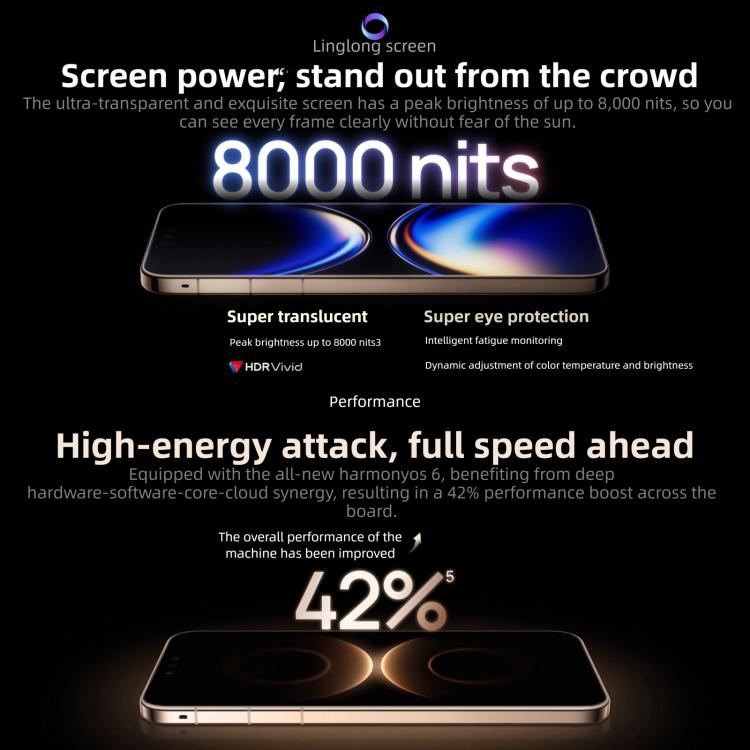 هواوي Mate 80 Pro Max، 16GB+512GB، التعرف على بصمة الإصبع الجانبية، شاشة 6.9 بوصة، HarmonyOS 6.0، Kirin 9030 Pro، NFC، OTG، لا يدعم Google Play، Mate 80 Pro Max، 16GB+512GB