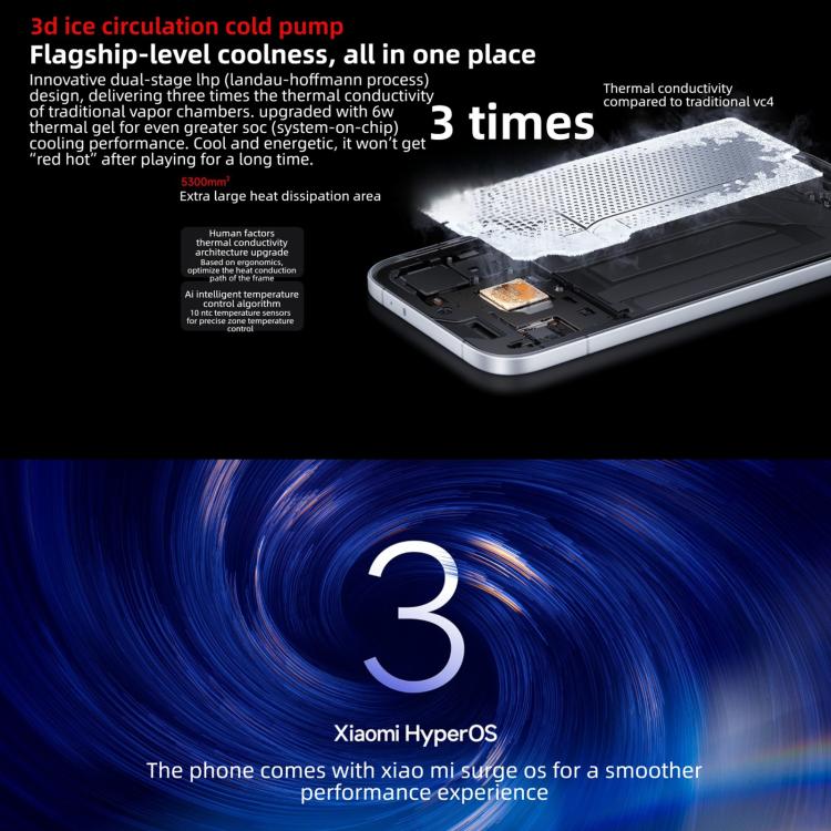 شاومي REDMI Turbo 5، 16GB+512GB، شاشة 6.59 بوصة، Xiaomi HyperOS 3، Dimensity 8500-Ultra ثماني النواة، NFC، شبكة: 5G، 16GB+512GB