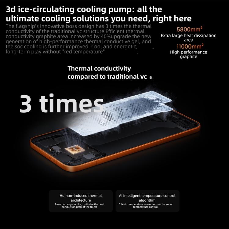 شاومي ريدمي توربو 5 ماكس، 16 جيجابايت + 1 تيرابايت، شاشة 6.83 بوصة، شاومي HyperOS 3، Dimensity 9500s ثماني النواة، NFC، شبكة: 5G، 16 جيجابايت + 1 تيرابايت