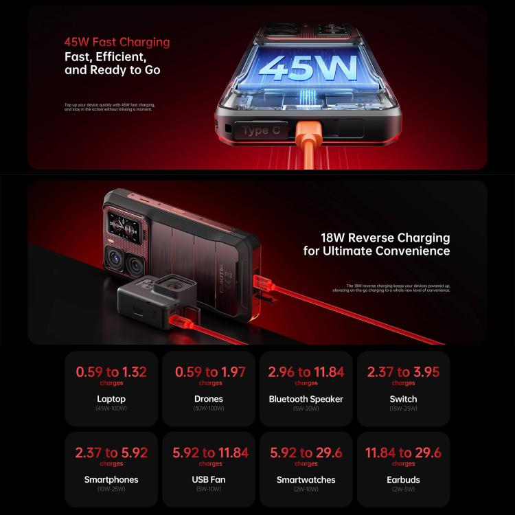 هاتف أوكيتيل WP300 المتين مع ساعة، 12GB+512GB، شاشة 6.8 بوصة، أندرويد 15، ميدياتيك Dimensity 7050 ثماني النواة، NFC، OTG، شبكة: 5G