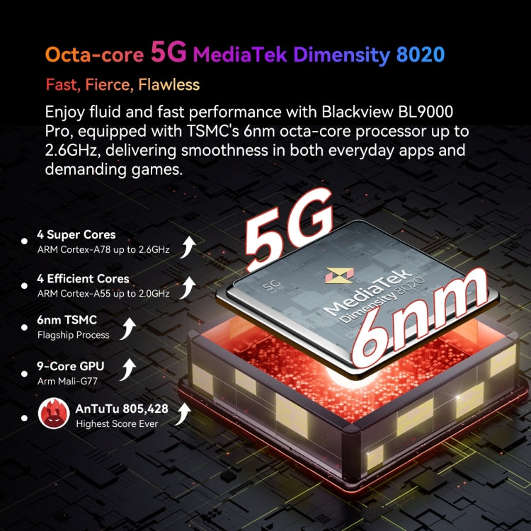 بلاكفيو BL9000 Pro 5G، كاميرا تصوير حراري، 12GB+512GB، IP68/IP69K/MIL-STD-810H، شاشة 6.78 بوصة أندرويد 14 ميدياتيك ديمينسيتي 8020 ثماني النواة، شبكة: 5G، NFC، OTG، BL9000 Pro 5G 12GB+512GB