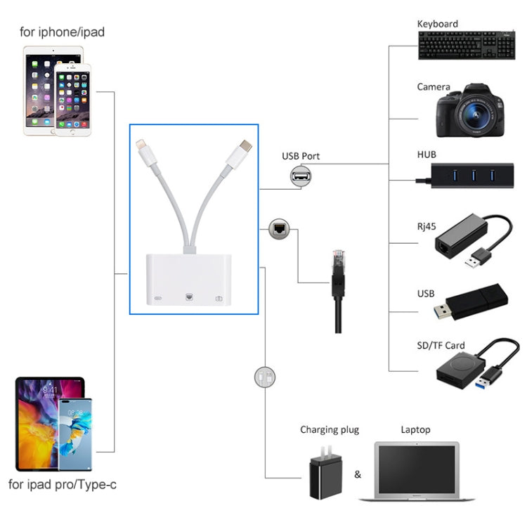 محول NK-107 Pro 3 في 1 USB-C / Type-C + 8 دبابيس ذكر إلى USB + RJ45 + 8 دبابيس شحن أنثى، NK-107 Pro