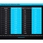 خيط صيد نايلون حرير خام مستورد 50 متر، توتر العقد 2.46 كجم، توتر الخط المستقيم 2.99 كجم، 1.5C 0.203 مم