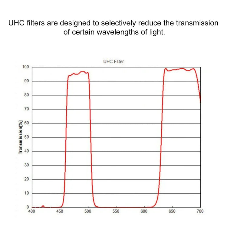 فلتر حجب تلوث ضوء حضري UHC لتلسكوب Datyson 5P9973 بحجم 1.25 بوصة، فلتر حجب التلوث الضوئي