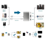 محول 3 في 1 من 8 Pin إلى HDMI / VGA / صوت