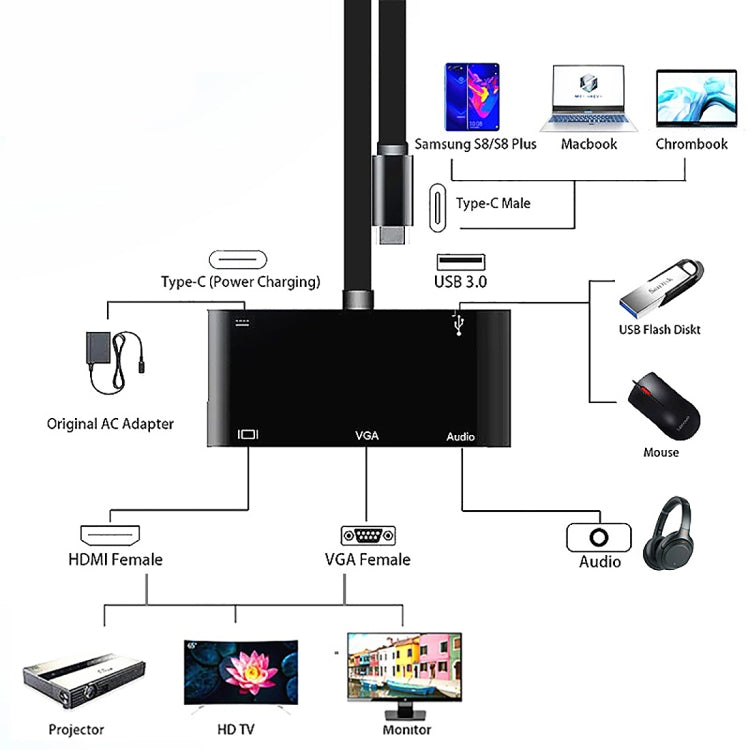 محول V126 UCB-C / Type-C ذكر إلى PD + HDMI + VGA + صوت + USB 3.0 أنثى 5 في 1، 5 في 1