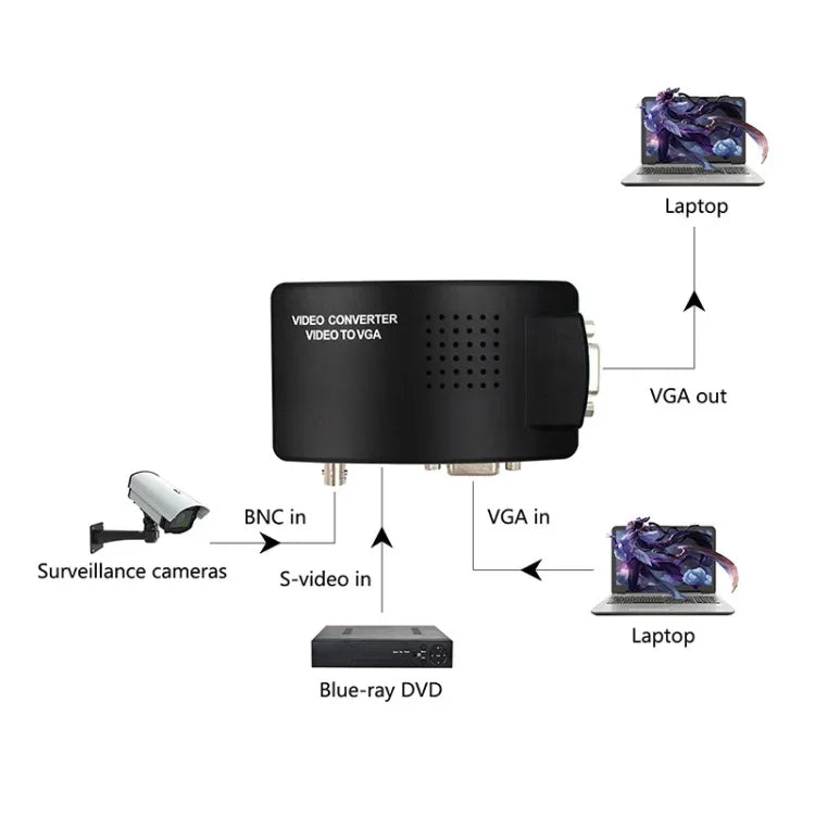 محول فيديو HOWEI HW-2404 من BNC / S-Video إلى VGA
