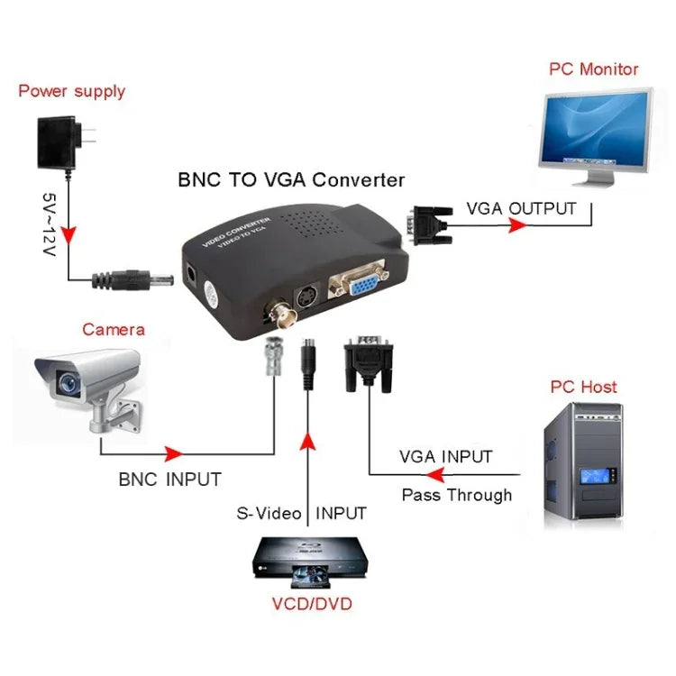 محول فيديو HOWEI HW-2404 من BNC / S-Video إلى VGA