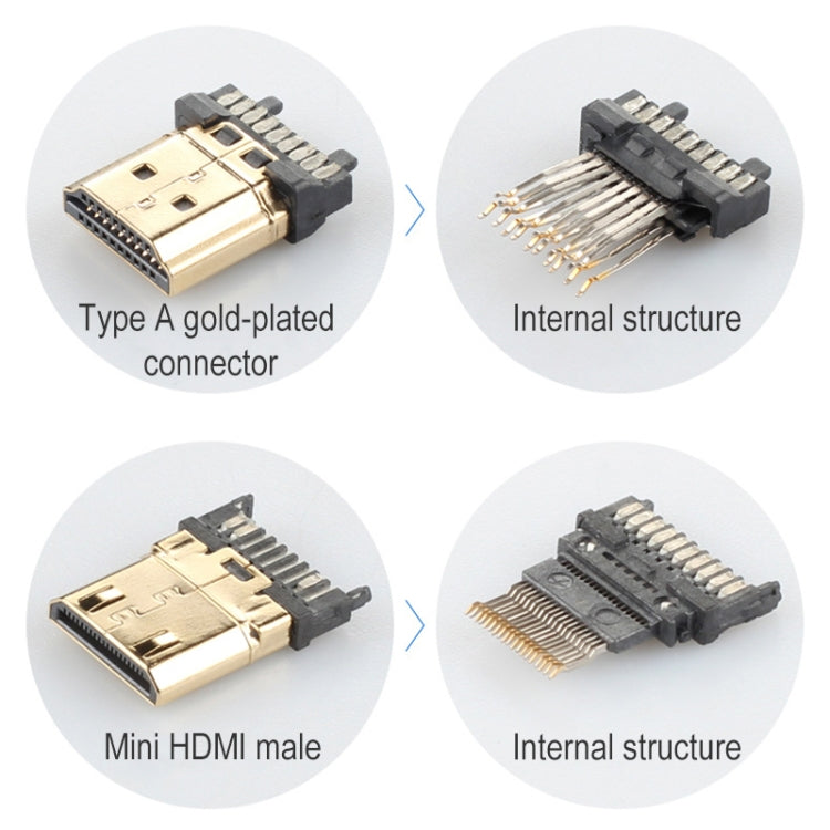 كابل HDMI 2.0 ذكر إلى Mini HDMI ذكر مطلي بالذهب من ULT-unite، كابل مضفر من النايلون، الطول: 2 متر