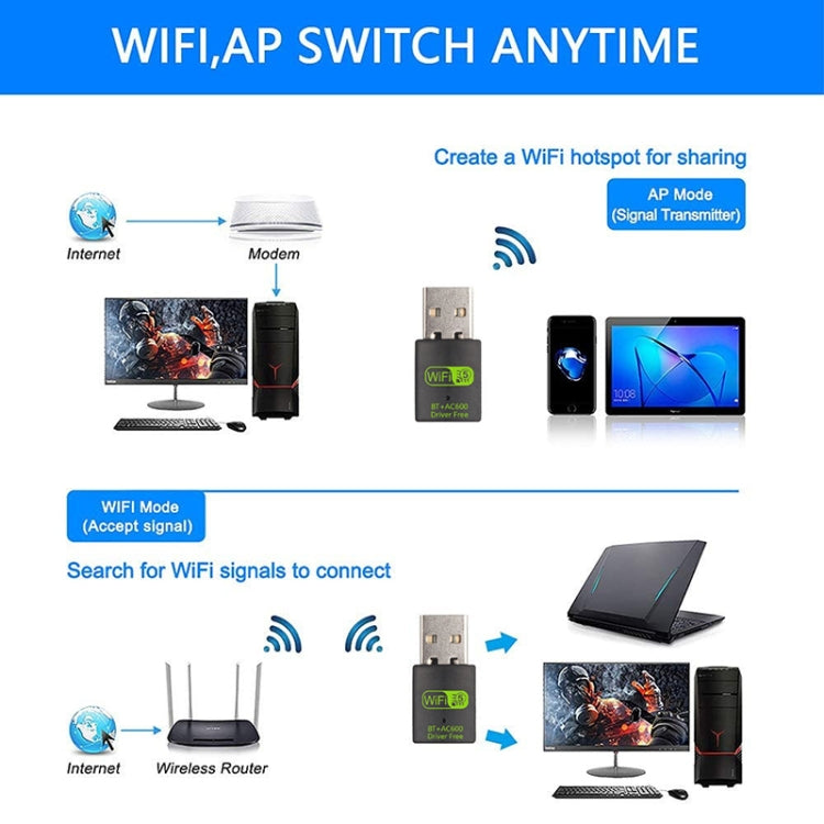 محول شبكة USB 2 في 1 واي فاي وبلوتوث 600M، مستقبل إشارة WiFi، 605