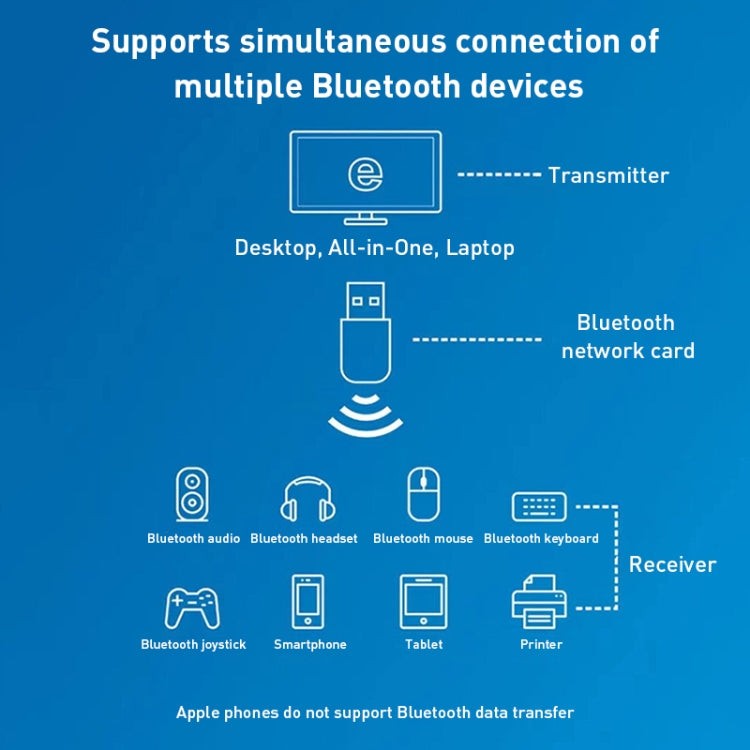 محول شبكة USB 2 في 1 واي فاي وبلوتوث 600M، مستقبل إشارة WiFi، 605