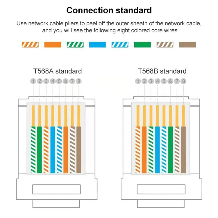 100 قطعة موصل RJ45 محمي Cat5e تمرير مباشر، Cat5e محمي تمرير مباشر
