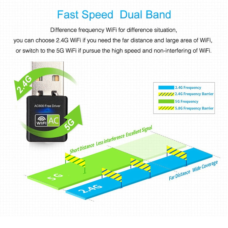 محول واي فاي USB 2.0 ثنائي النطاق 2.4GHz و5GHz بسرعة AC600Mbps، بطاقة شبكة خارجية، AC600Mbps
