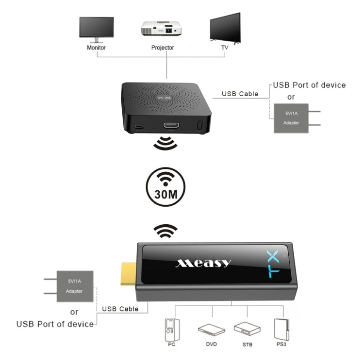 مجموعة إرسال واستقبال لاسلكية Measy W2H Mini2 بتردد 60 جيجاهرتز بدقة HD كاملة 1080P ونقل ثلاثي الأبعاد، مسافة الإرسال: 30 متر، قابس المملكة المتحدة، PC6337، PC6337AU، PC6337UK، PC6337US
