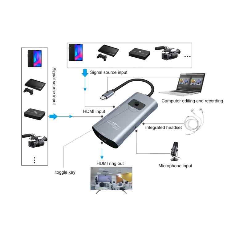 Z54A مبدل التقاط فيديو مع مخرج HDMI + مدخلين HDMI + ميكروفون + صوت إلى Type-C مع حلقة، Z54A