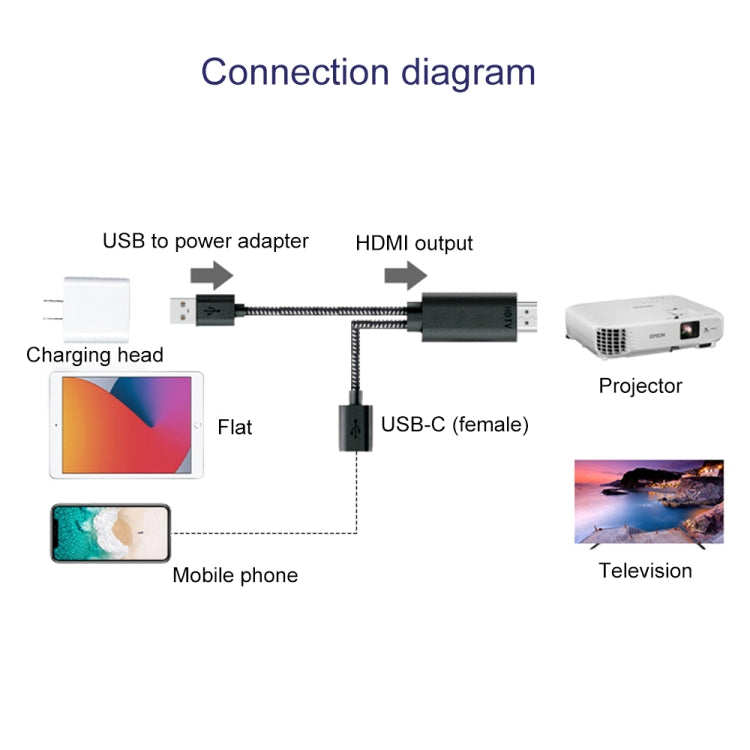 كابل محول فيديو عالي الدقة 2K HDMI ذكر 7563s USB-C / Type-C أنثى، طول الكابل: 1 متر