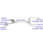 كابل محول إرسال واستقبال فيديو / صوت / طاقة CCTV، A213B-C