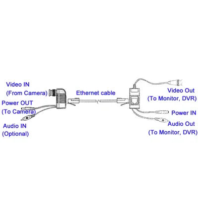 كابل محول إرسال واستقبال فيديو / صوت / طاقة CCTV، A213B-C