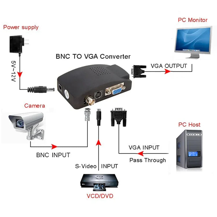 محول إشارة S-Video / BNC إلى VGA، S-Video / BNC