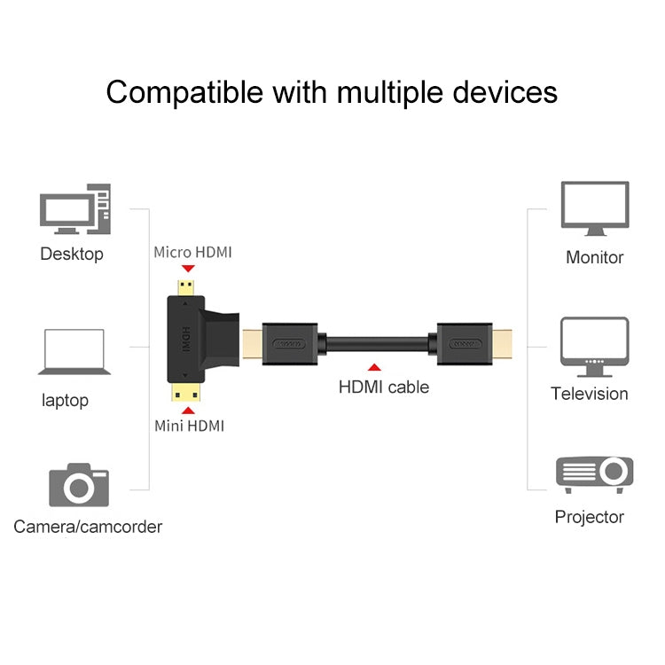 محول 3 في 1 من HDMI أنثى إلى Mini HDMI ذكر + Micro HDMI ذكر، HDMI أنثى إلى Mini HDMI + Micro HDMI