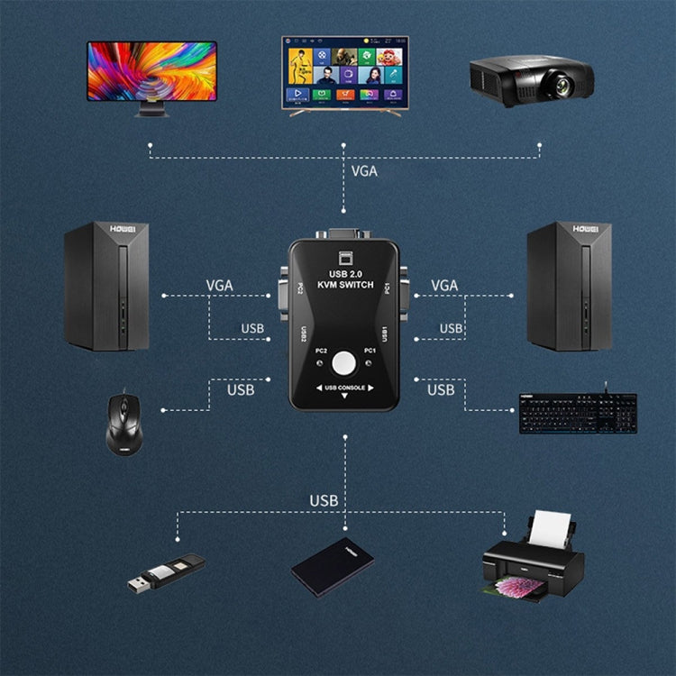 مفتاح KVM-21UA بمنفذين USB مع زر تحكم للوحة مفاتيح الكمبيوتر، الفأرة، والشاشة، 2 منفذ (مع USB)