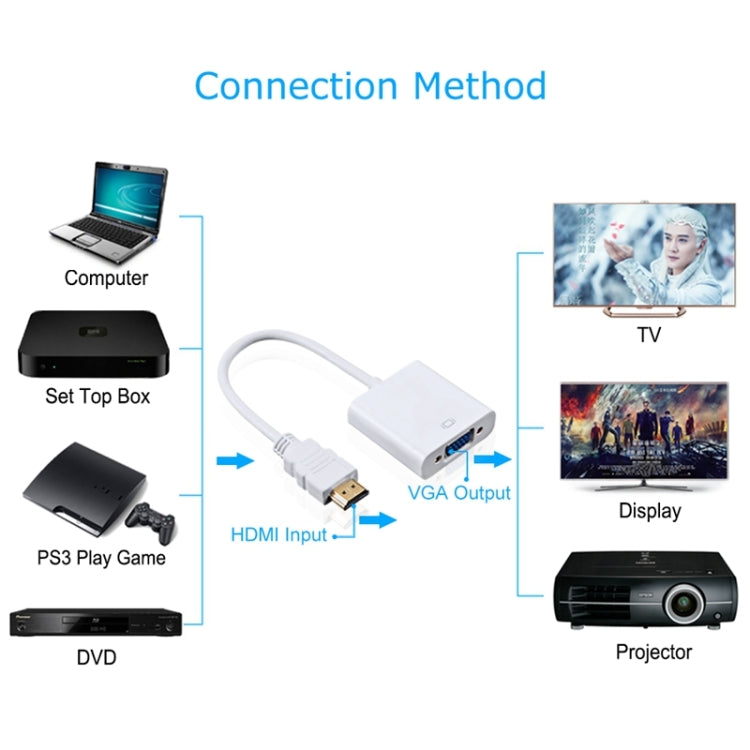 كابل HDMI إلى VGA مع مخرج صوت بدقة Full HD 1080P بطول 24سم لأجهزة الكمبيوتر / DVD / جهاز استقبال رقمي / لابتوب / هاتف محمول / مشغل وسائط، الطول: 24سم (أبيض)