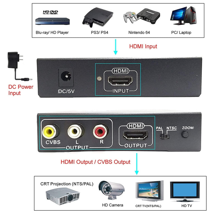 محول فيديو NK-10II من HDMI إلى HDMI/CVBS/AV، HDMI إلى HDMI/CVBS/AV
