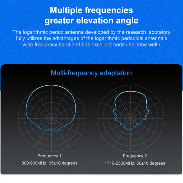مقسم طاقة RF تجويفي ثنائي الاتجاه 800-2500MHz، ST-MR02BLC