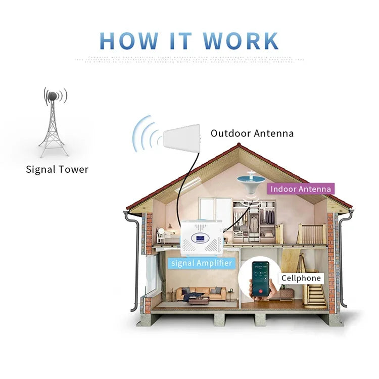 هوائي ثنائي القطب دوري خارجي عالي الكسب 11dBi بتردد 800~960/1710~2500MHZ، N أنثى، N أنثى