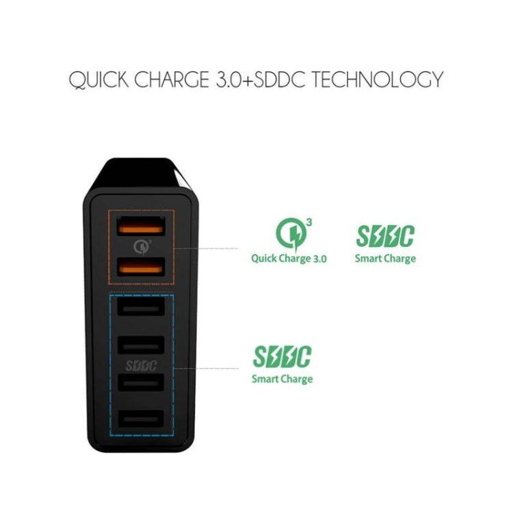 شاحن USB VEDFUN TurboCube D620 بستة منافذ للشحن السريع 3.0 + تقنية SDDC، قابس أوروبي/أمريكي/بريطاني
