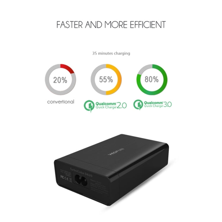 شاحن USB VEDFUN TurboCube D620 بستة منافذ للشحن السريع 3.0 + تقنية SDDC، قابس أوروبي/أمريكي/بريطاني