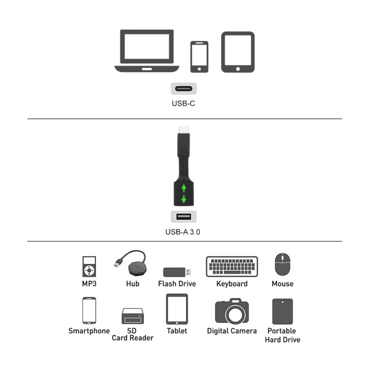 5 قطع محول OTG من USB-C / تايب-سي ذكر إلى USB 3.0 أنثى، USB-C / تايب-سي إلى USB 3.0
